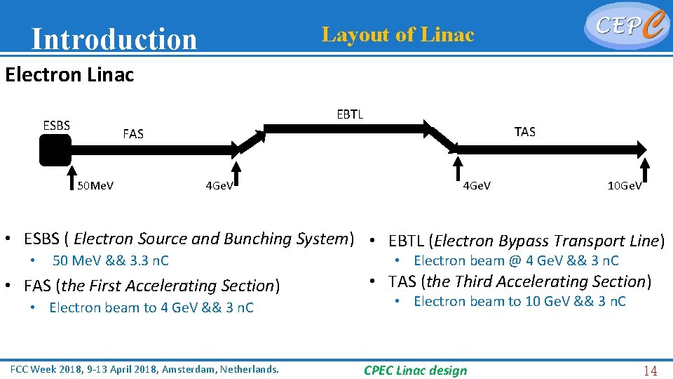 Introduction Layout of Linac Electron Linac EBTL ESBS TAS FAS 50 Me. V 4