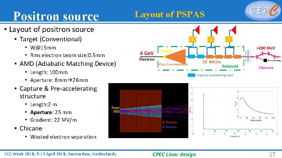 Positron source Layout of PSPAS • Layout of positron source • Target (Conventional) •