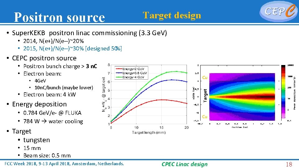 Positron source Target design • Super. KEKB positron linac commissioning (3. 3 Ge. V)
