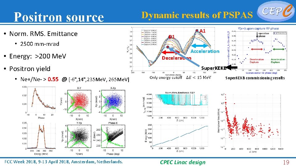 Positron source • Norm. RMS. Emittance Dynamic results of PSPAS D 1 A 1