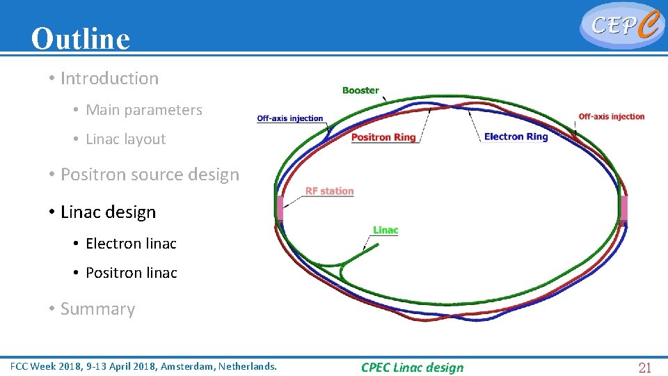Outline • Introduction • Main parameters • Linac layout • Positron source design •
