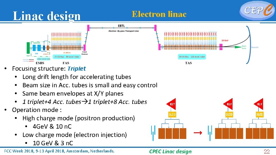 Linac design Electron linac • Focusing structure: Triplet • Long drift length for accelerating