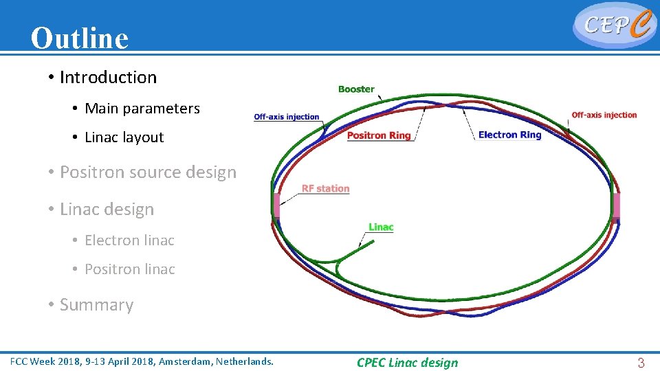 Outline • Introduction • Main parameters • Linac layout • Positron source design •