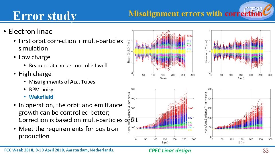 Error study Misalignment errors with correction • Electron linac • First orbit correction +