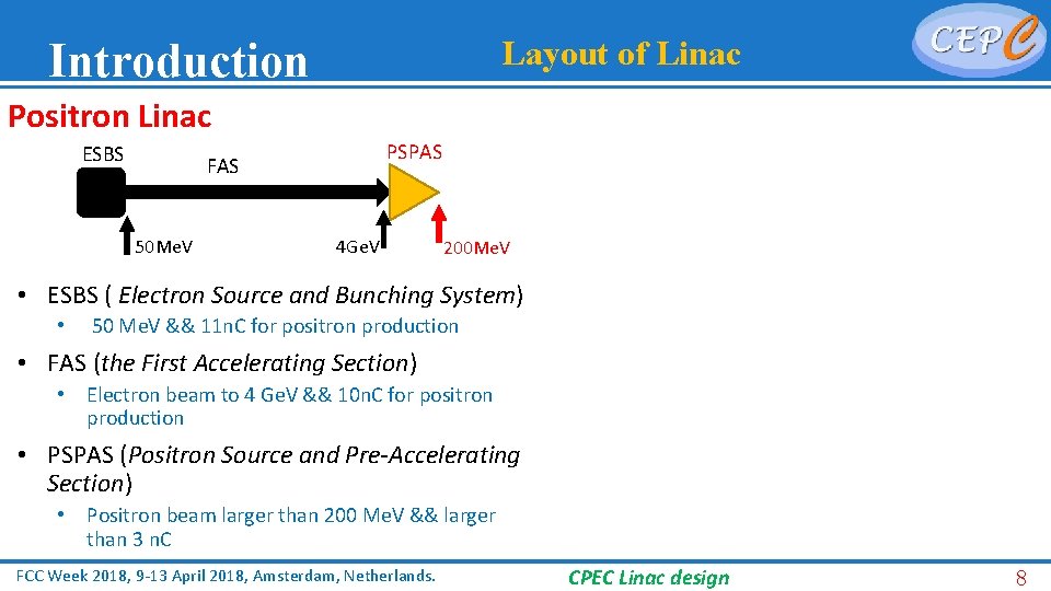 Introduction Layout of Linac Positron Linac ESBS PSPAS FAS 50 Me. V 4 Ge.