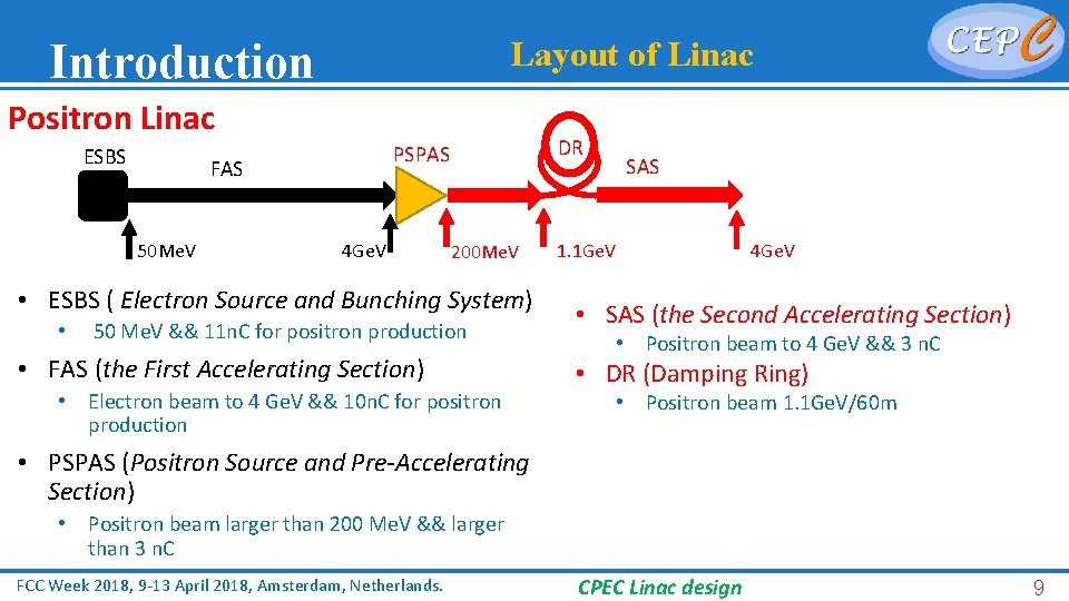 Introduction Layout of Linac Positron Linac ESBS FAS 50 Me. V DR PSPAS 4