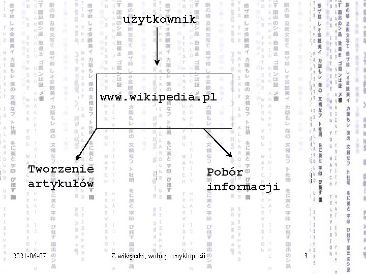 użytkownik www. wikipedia. pl Tworzenie artykułów 2021 -06 -07 Pobór informacji Z wikipedii, wolnej