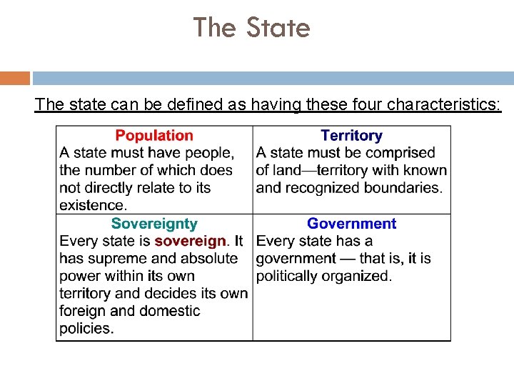 The State The state can be defined as having these four characteristics: 