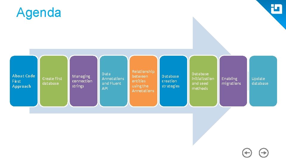 Agenda About Code First Approach Create first database Managing connection strings Data Annotations and Agenda About Code First Approach Create first database Managing connection strings Data Annotations and