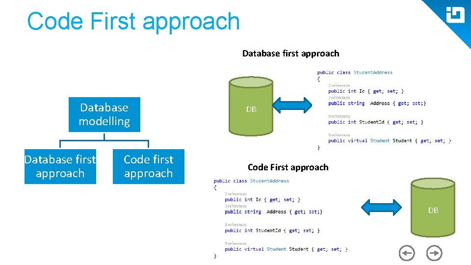 Code First approach Database first approach Database modelling Database first approach Code first approach Code First approach Database first approach Database modelling Database first approach Code first approach