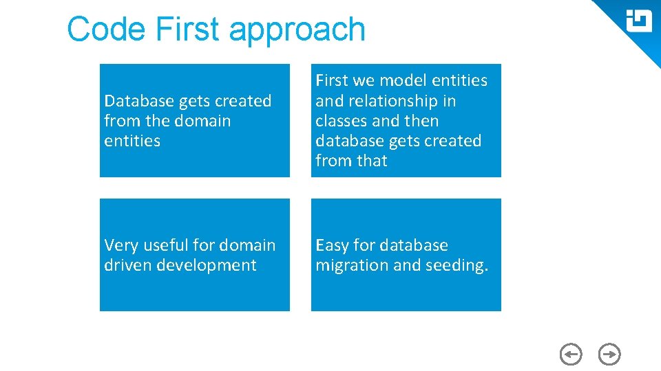 Code First approach Database gets created from the domain entities First we model entities Code First approach Database gets created from the domain entities First we model entities