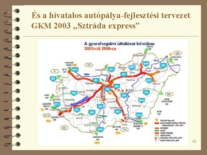 És a hivatalos autópálya-fejlesztési tervezet GKM 2003 „Sztráda express” 40 