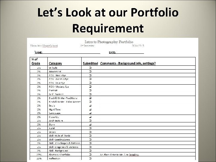 Let’s Look at our Portfolio Requirement 
