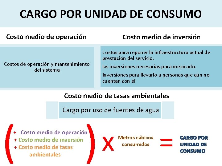 CARGO POR UNIDAD DE CONSUMO Costo medio de operación Costos de operación y mantenimiento