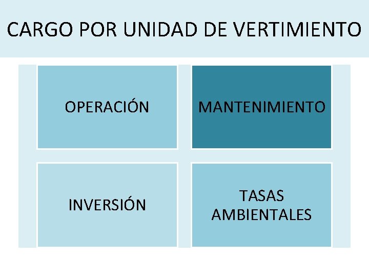 CARGO POR UNIDAD DE VERTIMIENTO OPERACIÓN MANTENIMIENTO INVERSIÓN TASAS AMBIENTALES 