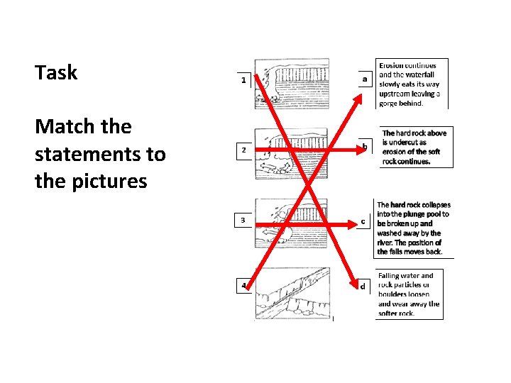 Task Match the statements to the pictures 