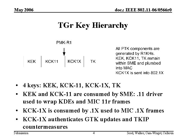 May 2006 doc. : IEEE 802. 11 -06/0566 r 0 TGr Key Hierarchy •