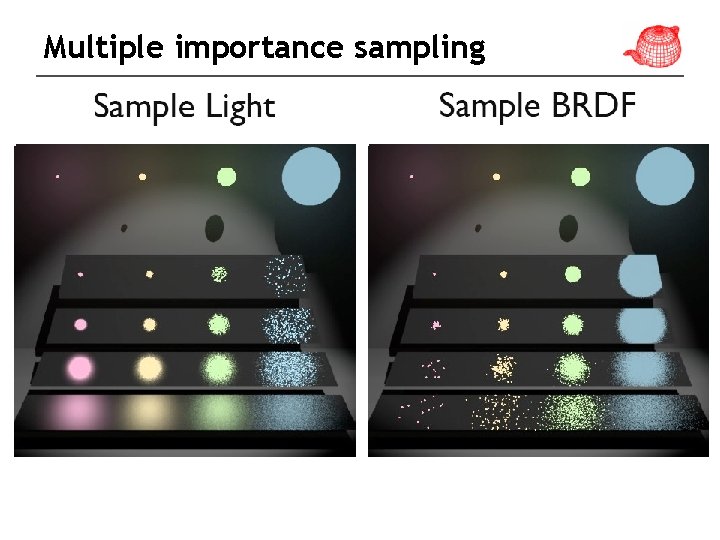 Multiple importance sampling 