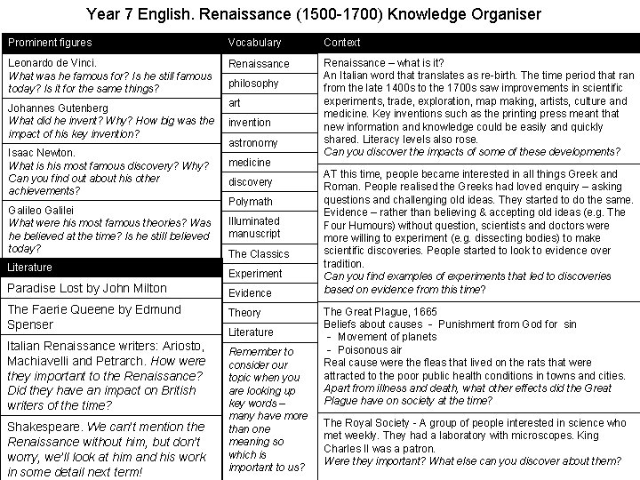 Year 7 English. Renaissance (1500 -1700) Knowledge Organiser Prominent figures Vocabulary Context Leonardo de