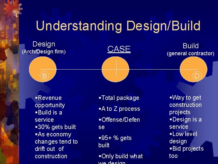 Design Build Forum Agenda Design Build approach Q