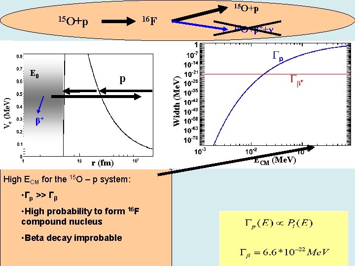 Unbound States Near The Proton Emission Threshold The