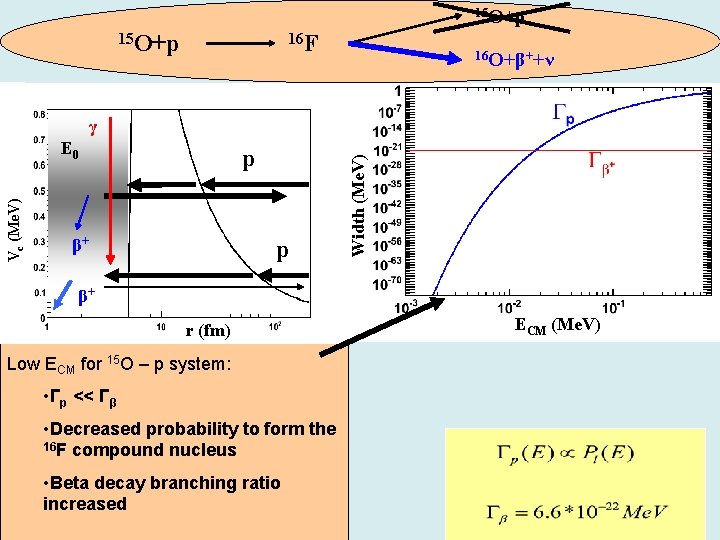 Unbound States Near The Proton Emission Threshold The