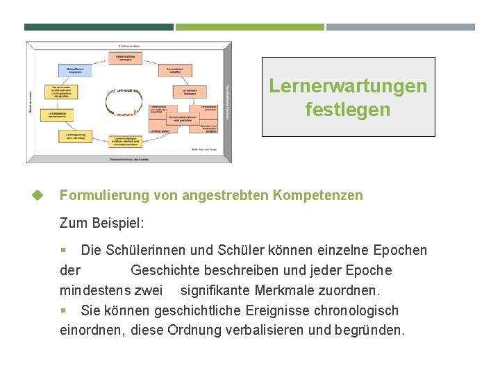 Lernerwartungen festlegen Formulierung von angestrebten Kompetenzen Zum Beispiel: § Die Schülerinnen und Schüler können