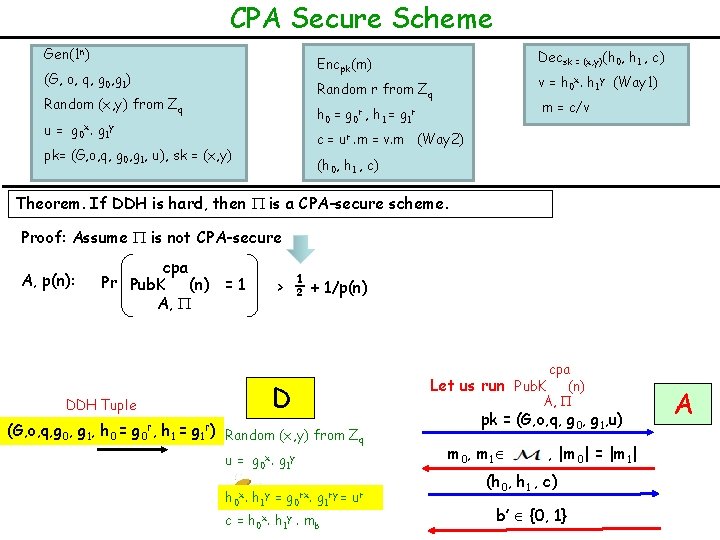 CPA Secure Scheme Gen(1 n) Decsk = (x, y)(h 0, h 1 , c)