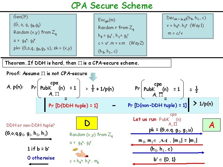 CPA Secure Scheme Gen(1 n) Decsk = (x, y)(h 0, h 1 , c)