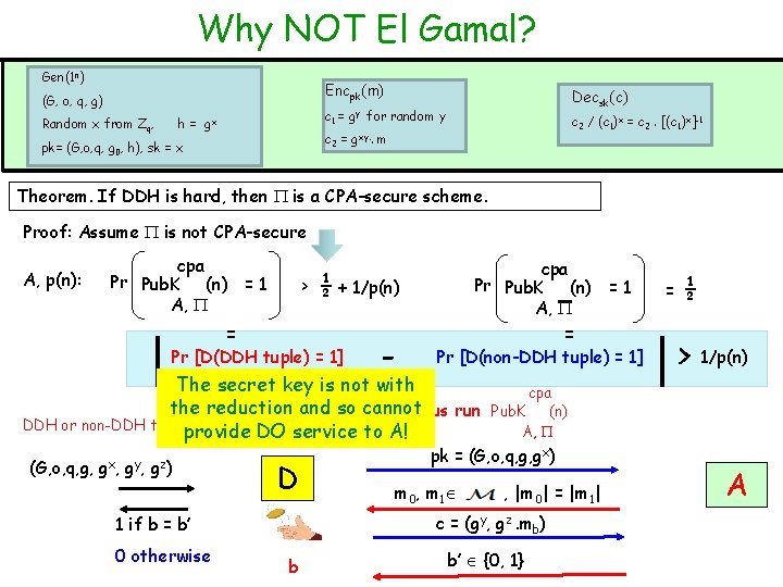 Why NOT El Gamal? Gen(1 n) Encpk(m) (G, o, q, g) Random x from