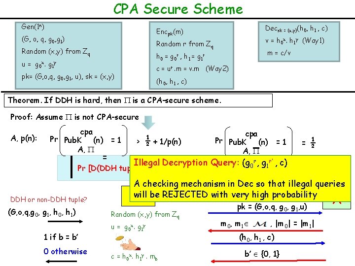 CPA Secure Scheme Gen(1 n) Decsk = (x, y)(h 0, h 1 , c)