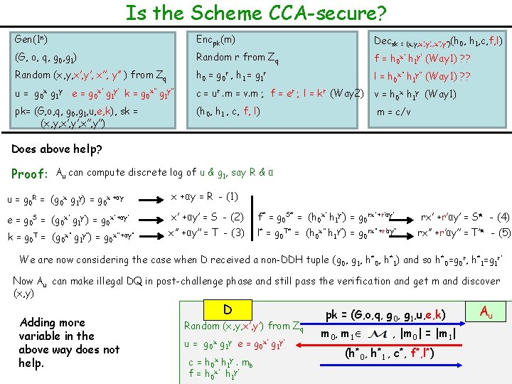 Is the Scheme CCA-secure? Gen(1 n) Encpk(m) Decsk = (x, y, x’, y’, ,