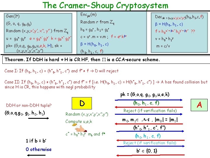 The Cramer-Shoup Cryptosystem Gen(1 n) Encpk(m) (G, o, q, g 0, g 1) Random