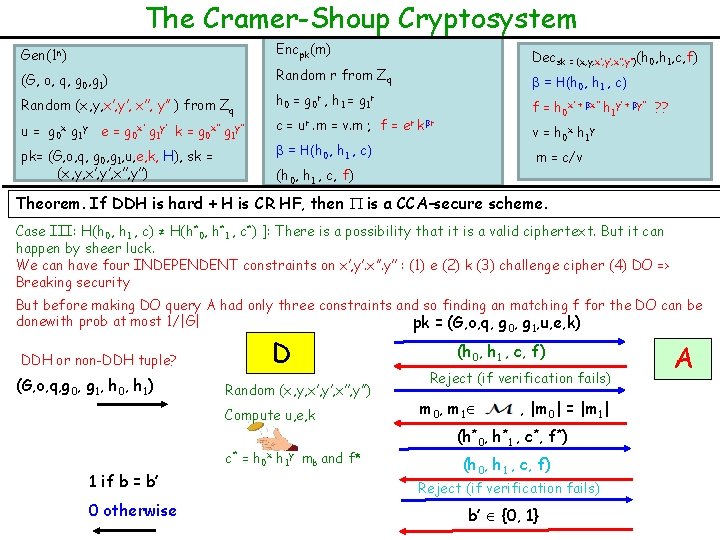 The Cramer-Shoup Cryptosystem Gen(1 n) Encpk(m) (G, o, q, g 0, g 1) Random