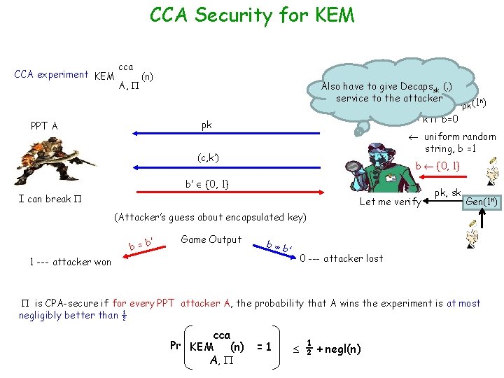 CCA Security for KEM CCA experiment KEM cca A, (n) = (Gen, Encaps, Decaps)