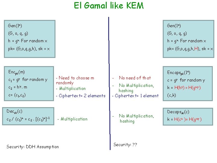 El Gamal like KEM Gen(1 n) (G, o, q, g) h = gx. For