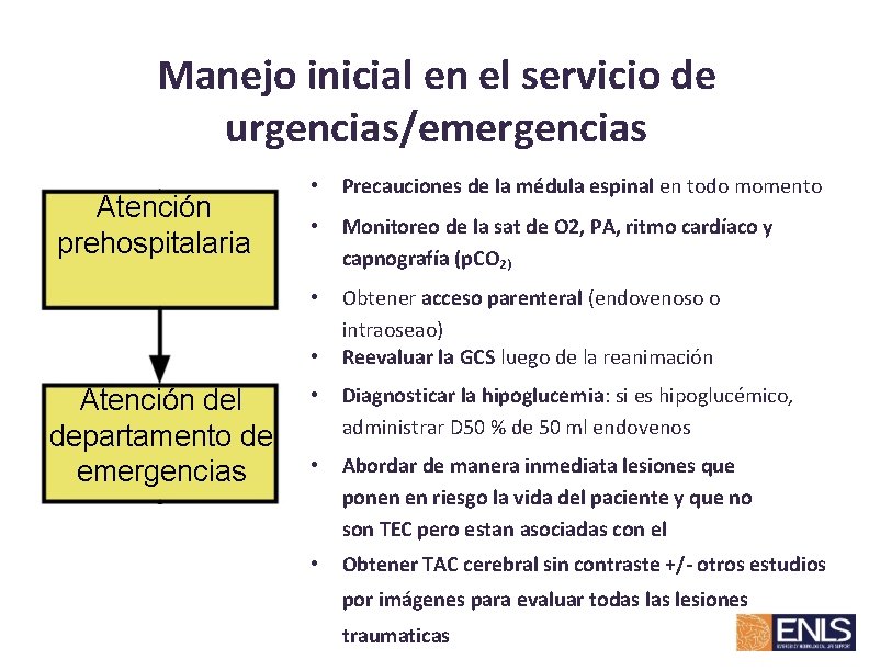 Manejo inicial en el servicio de urgencias/emergencias Atención prehospitalaria • Precauciones de la médula