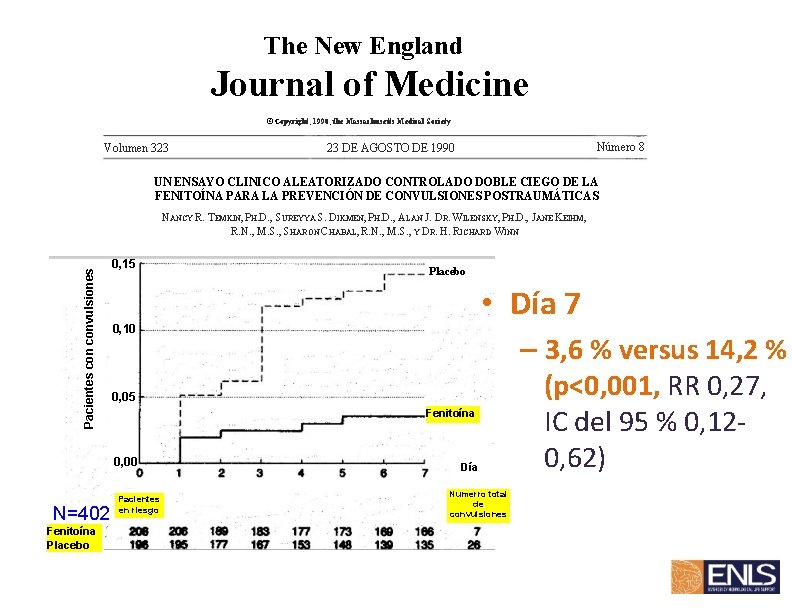 The New England Journal of Medicine © Copyright, 1990, the Massachusetts Medical Society Volumen
