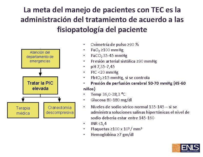 La meta del manejo de pacientes con TEC es la administración del tratamiento de