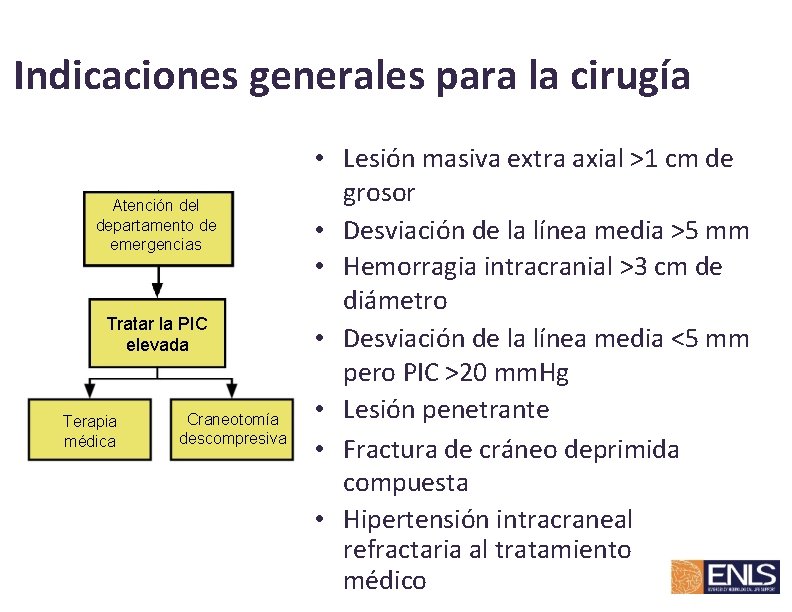 Indicaciones generales para la cirugía Atención del departamento de emergencias Tratar la PIC elevada