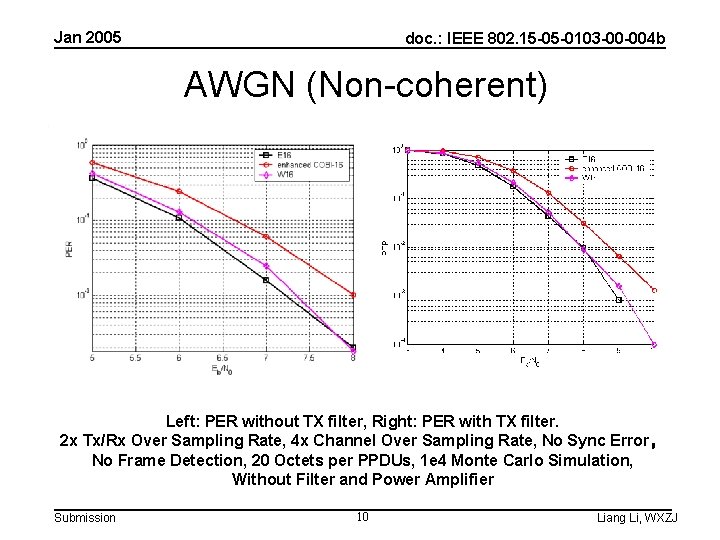 Jan 2005 doc. : IEEE 802. 15 -05 -0103 -00 -004 b AWGN (Non-coherent)