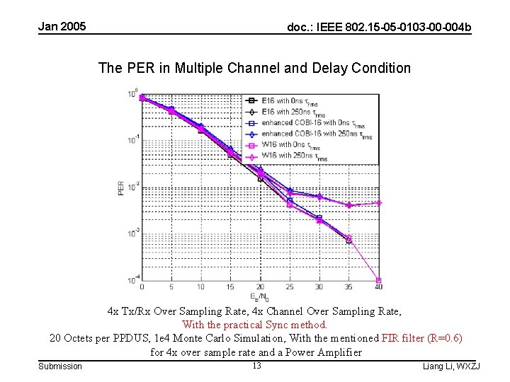 Jan 2005 doc. : IEEE 802. 15 -05 -0103 -00 -004 b The PER