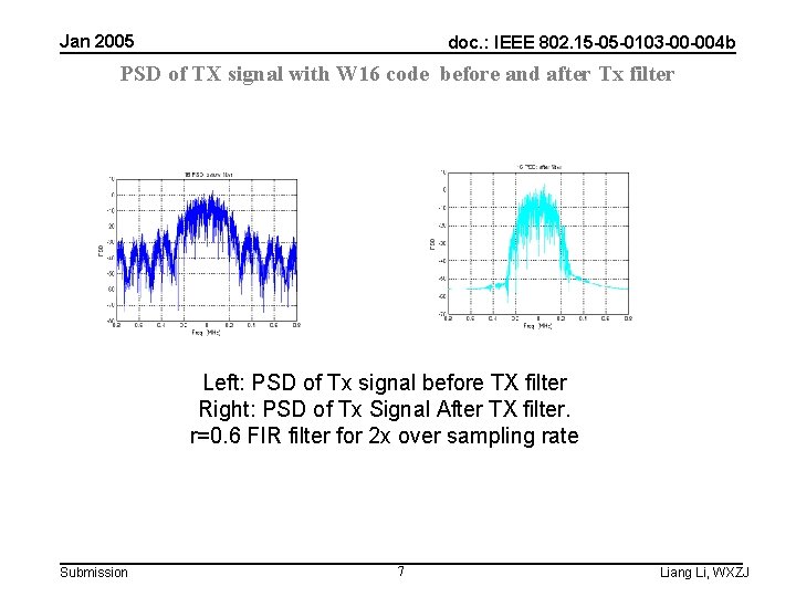 Jan 2005 doc. : IEEE 802. 15 -05 -0103 -00 -004 b PSD of