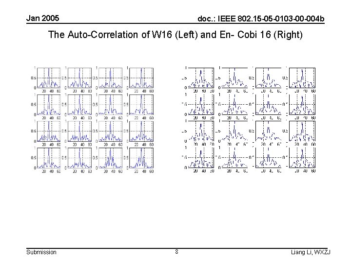 Jan 2005 doc. : IEEE 802. 15 -05 -0103 -00 -004 b The Auto-Correlation