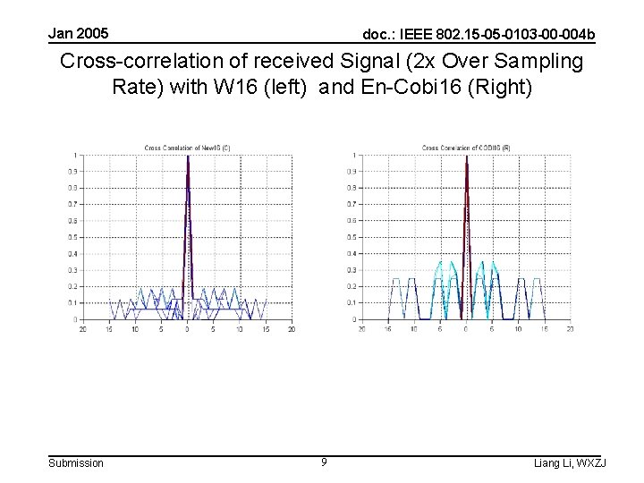 Jan 2005 doc. : IEEE 802. 15 -05 -0103 -00 -004 b Cross-correlation of