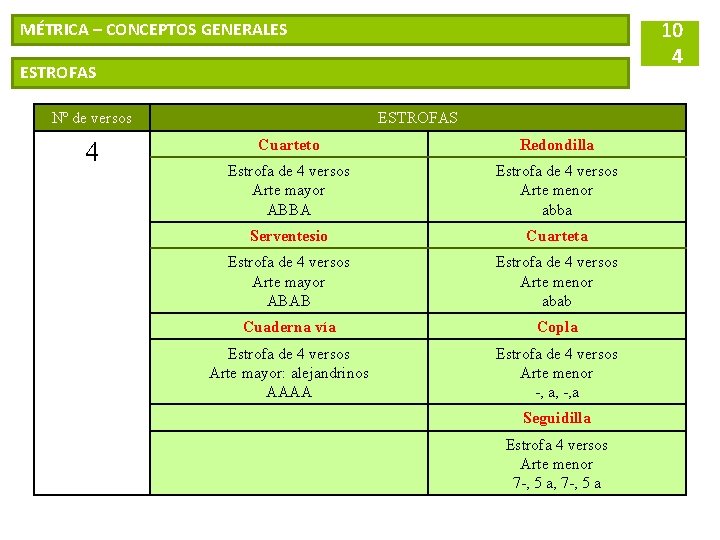 10 4 MÉTRICA – CONCEPTOS GENERALES ESTROFAS Nº de versos 4 ESTROFAS Cuarteto Redondilla