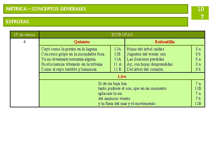 10 7 MÉTRICA – CONCEPTOS GENERALES ESTROFAS Nº de versos 4 ESTROFAS Quinteto Redondilla