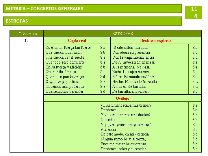 11 4 MÉTRICA – CONCEPTOS GENERALES ESTROFAS Nº de versos 10 ESTROFAS Copla real