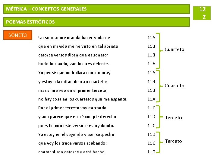 12 2 MÉTRICA – CONCEPTOS GENERALES POEMAS ESTRÓFICOS SONETO Un soneto me manda hacer