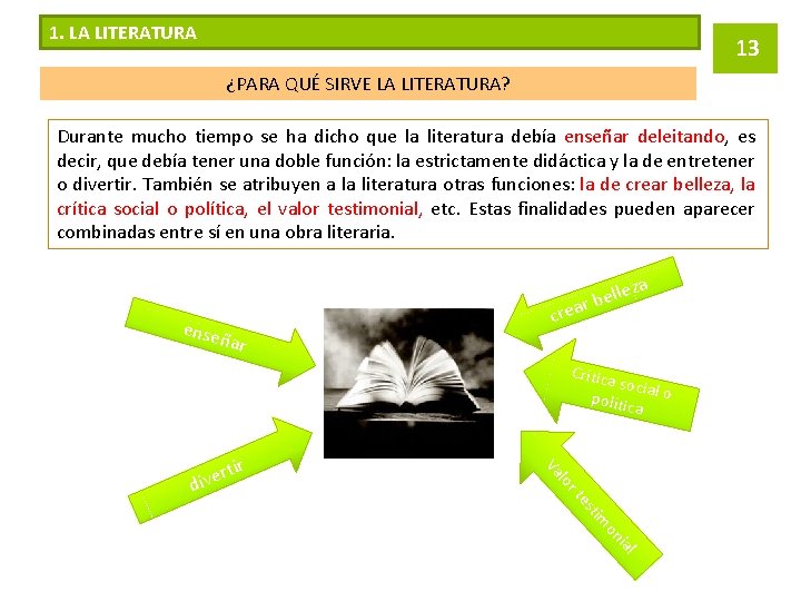 1. LA LITERATURA 13 ¿PARA QUÉ SIRVE LA LITERATURA? Durante mucho tiempo se ha